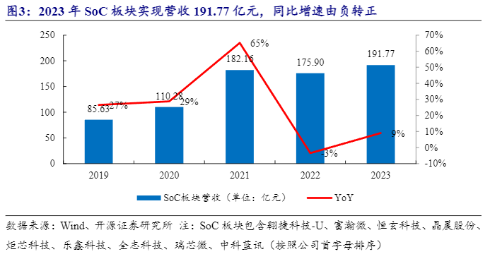 2024半导体行业复苏报告：AI驱动增长前景