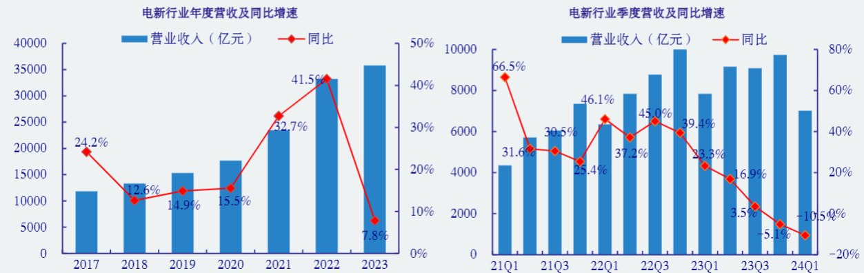 2024铝行业报告：市场需求增长与产能扩张分析