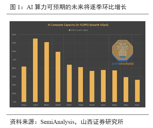 2024年数据中心液冷技术发展与市场前景报告