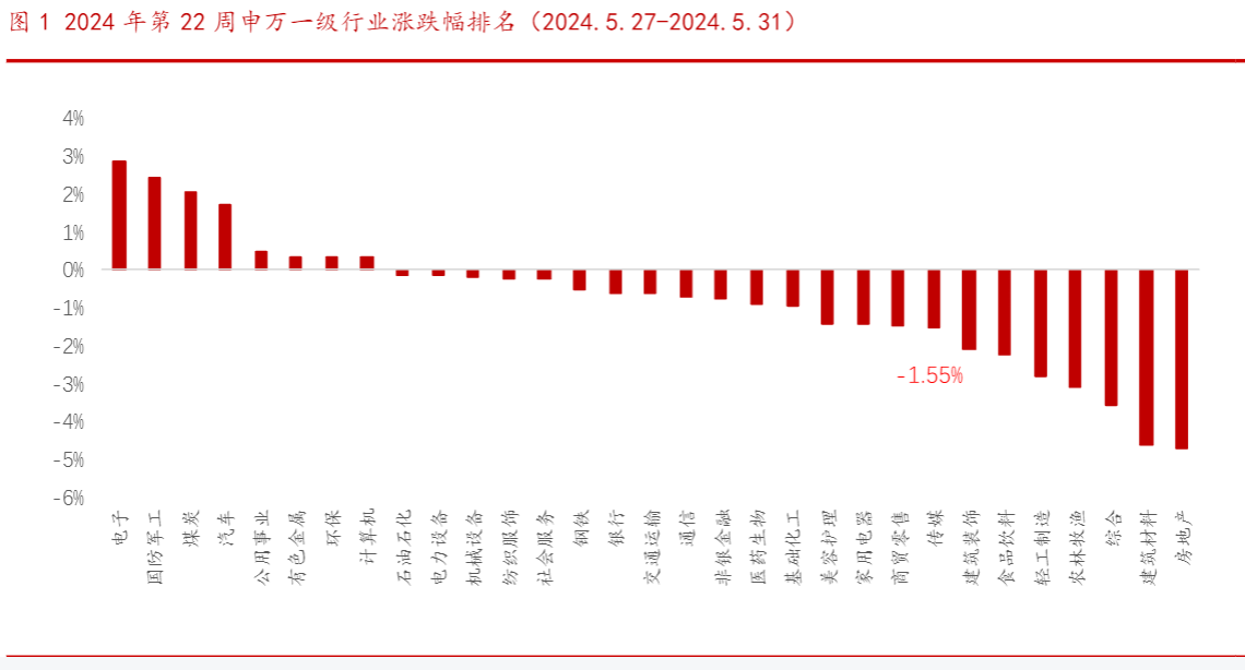 2024传媒行业报告：端午档电影热潮与字节游戏业务重整