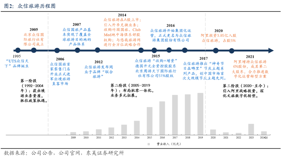 2024旅游行业报告：出境游市场复苏与旅行社机遇