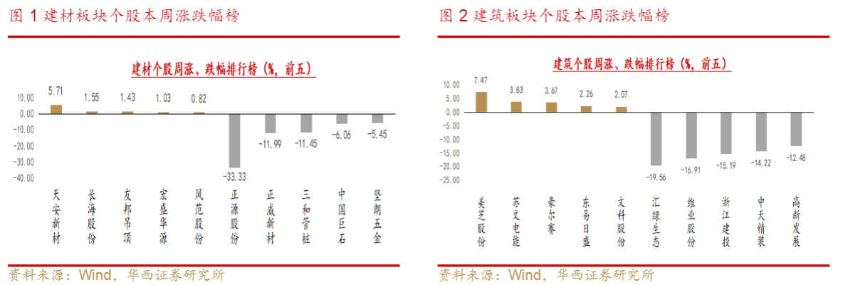 2024房地产行业报告：上广深购房政策松绑影响分析