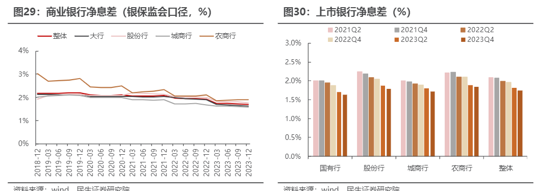 2024银行行业资产负债变化分析报告：