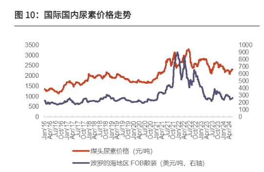 2024年化工行业周报：OLED增长与半导体材料国产化