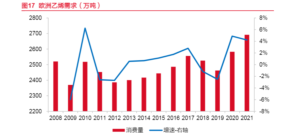 2024石油石化行业报告：中国乙烯产业的崛起与前景