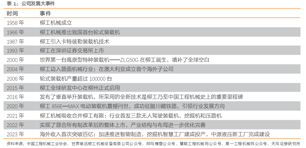 2024工程机械行业报告：全球市场拓展与创新发展