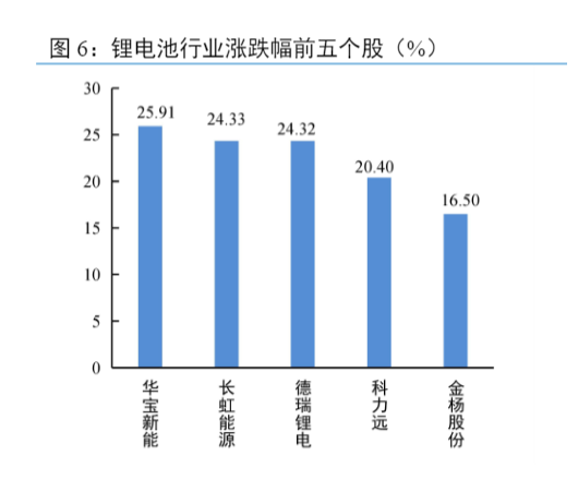 2024电力设备行业盈利承压与展望报告