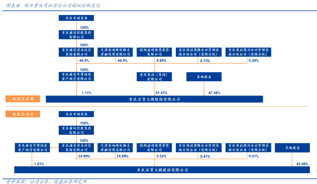 2024年重庆百货零售行业改革与增长分析报告