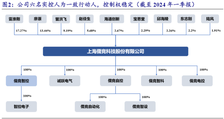 2024年热泵控制器行业增长报告：新能源驱动新曲线