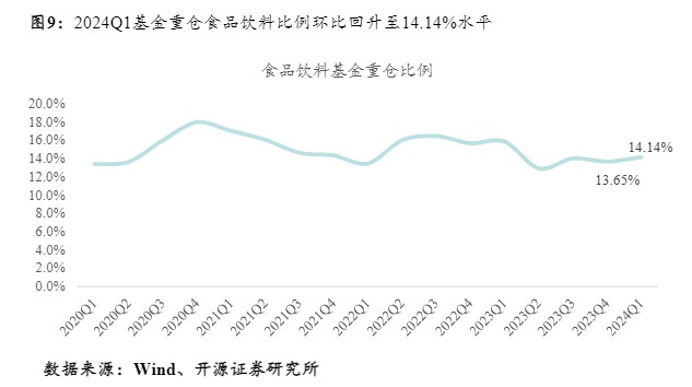 2024年食品饮料行业投资策略分析