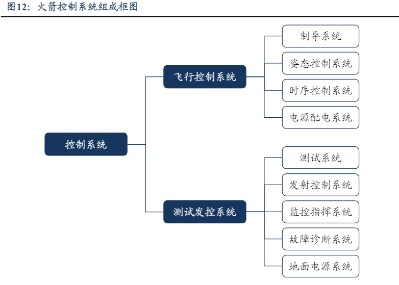 2024航天技术发展：液体火箭与回收技术革新