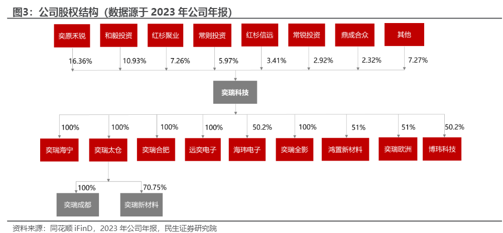 2024年医疗X线探测器市场发展报告