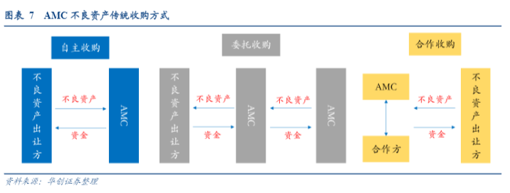 2024 AMC行业信用与投资分析报告