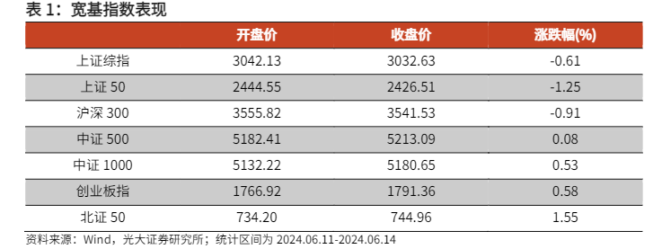 2024金融工程市场动态与投资策略分析报告