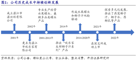 2024食品饮料行业报告：欢乐家双轮驱动增长分析