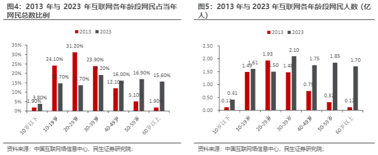 2024年旅游行业年轻化趋势深度观察报告