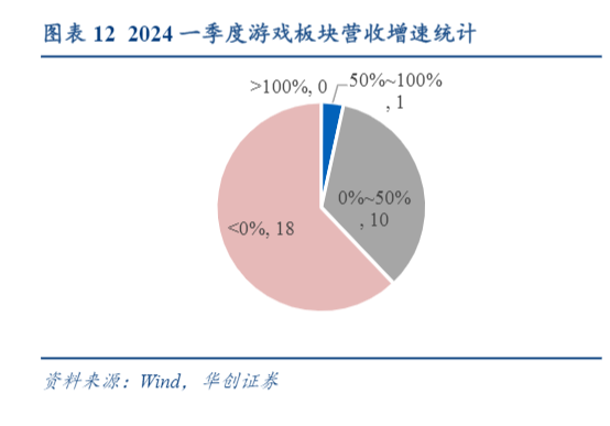 2024传媒互联网行业AI技术革命与市场复苏报告