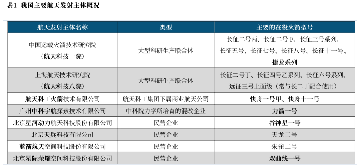 2024年军工行业发展报告：商业航天产业化加速