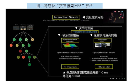 2024年智能驾驶行业分析报告