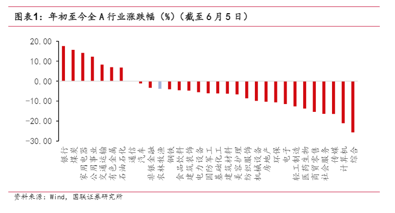 2024年农林牧渔行业投资策略报告