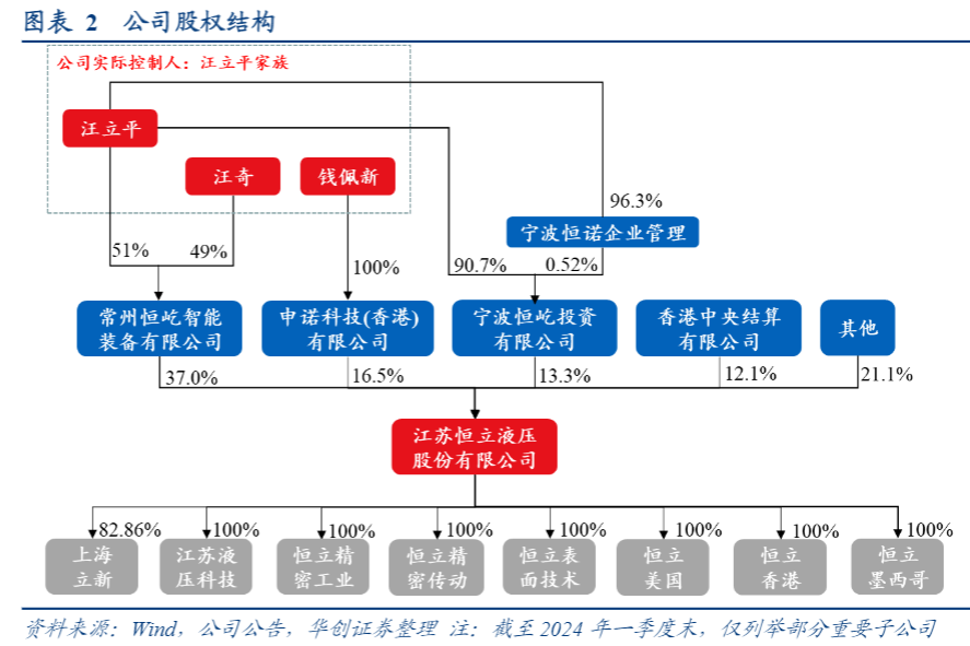 2024液压行业报告：全球品牌崛起与技术创新