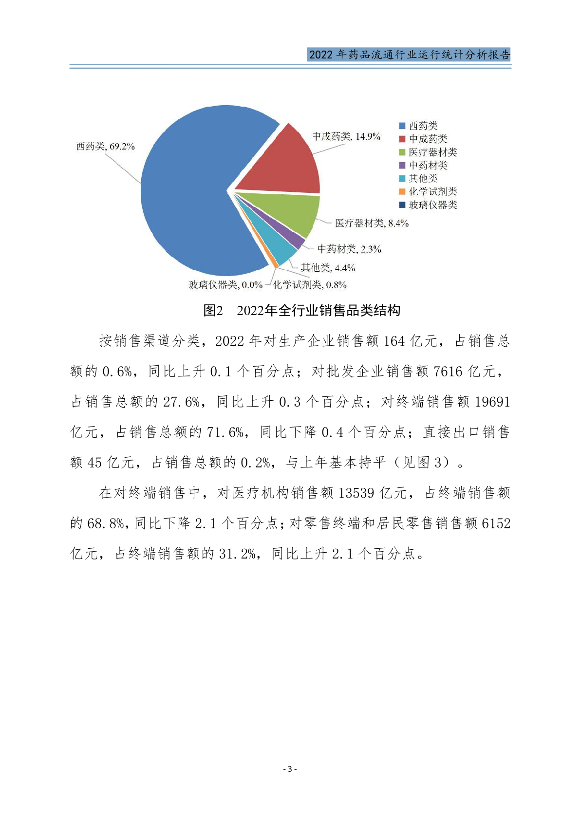 【商务部】2022年药品流通行业运行统计分析报告