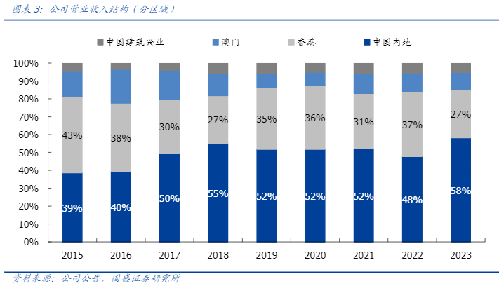 2024粤港澳大湾区建筑行业报告：科技赋能与区域融合红利