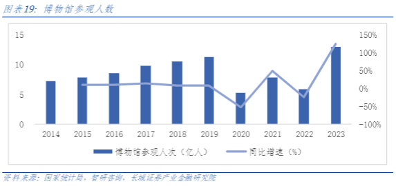 2024数字创意行业报告：AI+3D技术驱动增长与创新