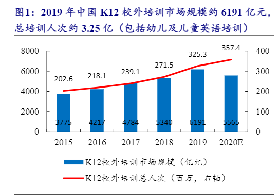 2024科技教育行业投资前景分析报告