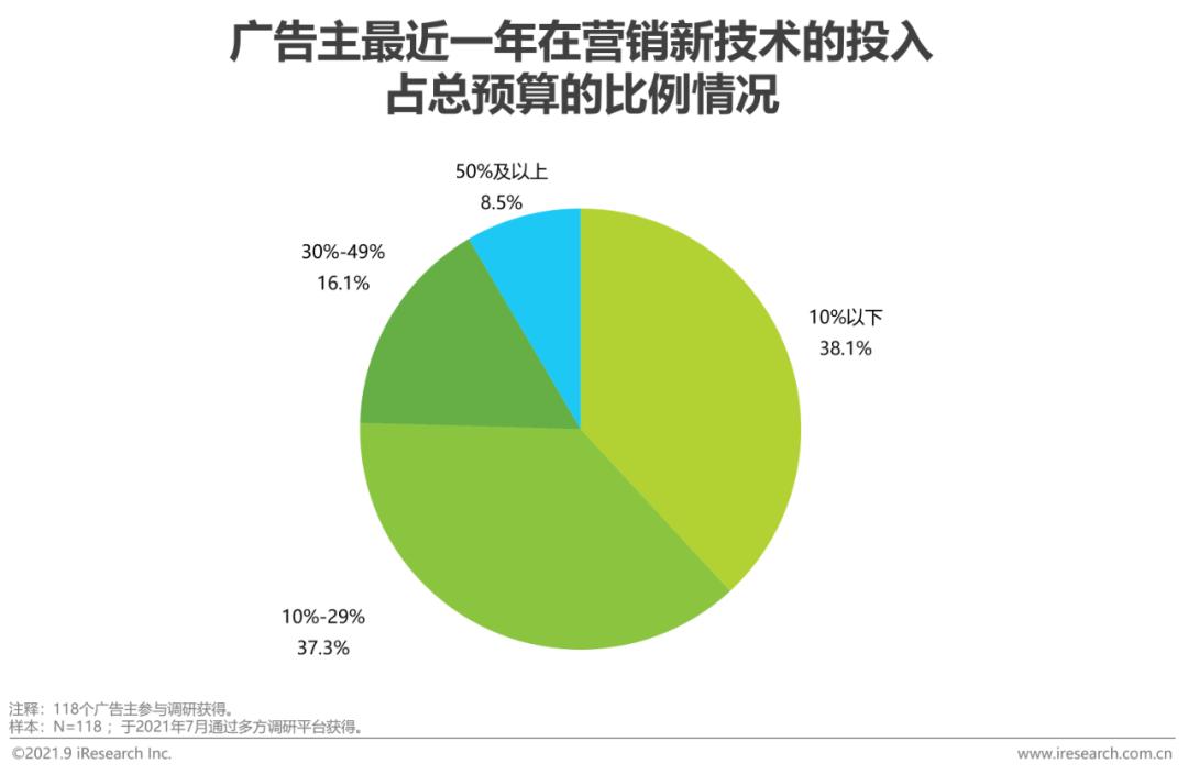 2021中国网络广告年度洞察报告之产业篇