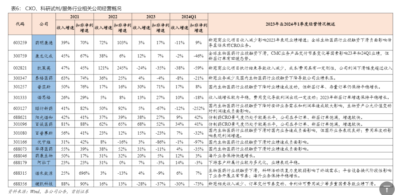 2024医药行业投资展望：分化与机遇并存