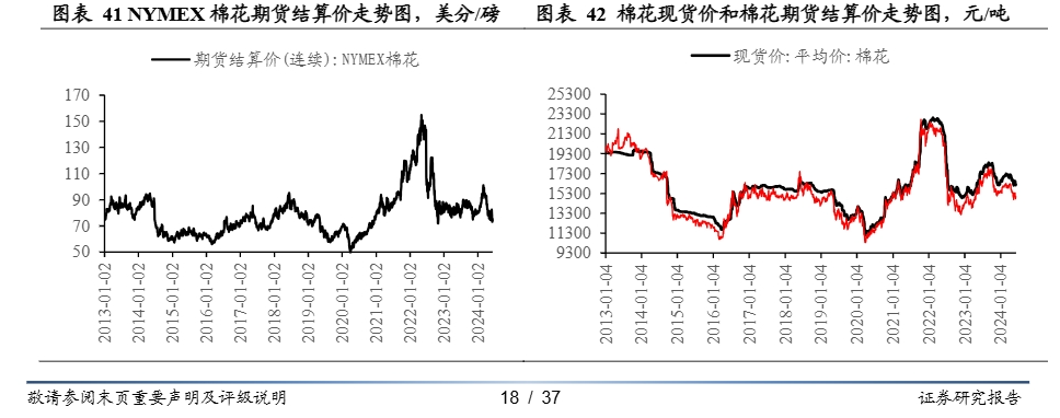 2024年生猪市场趋势与企业出栏量分析报告