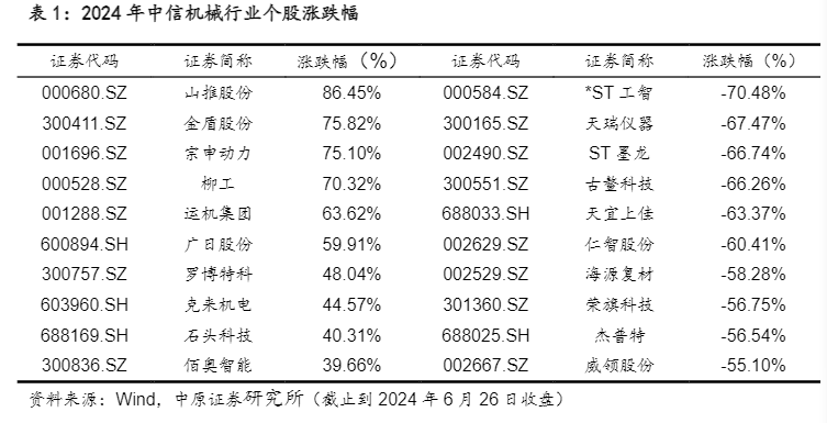 2024机械行业报告：设备更新与新质生产力驱动分析