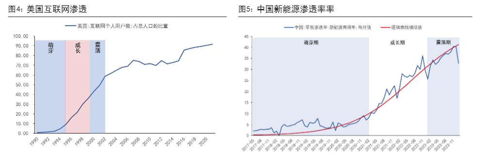 2024宏观经济报告：康波理论分析与周期预测