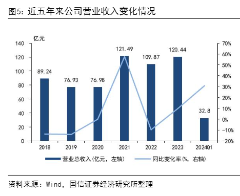 2024天然碱行业市场分析与前景预测