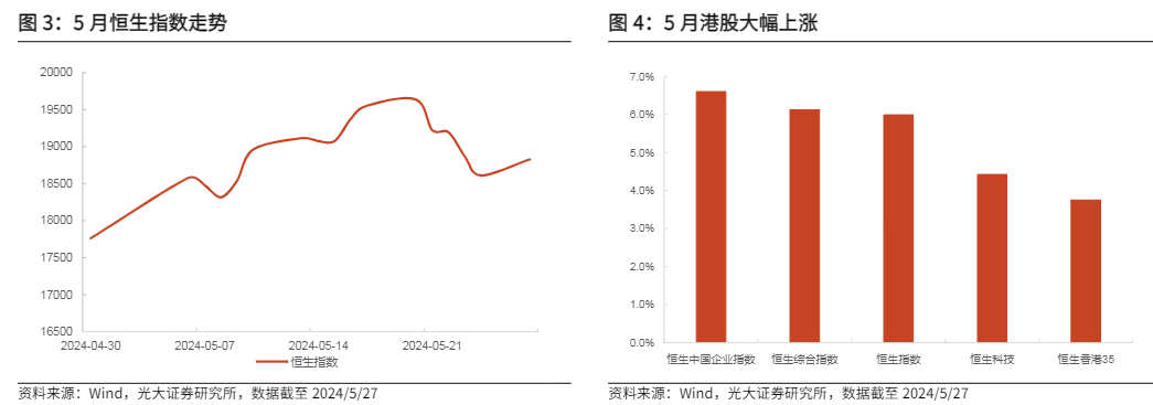 2024投资策略报告：A股及港股市场积极做多展望