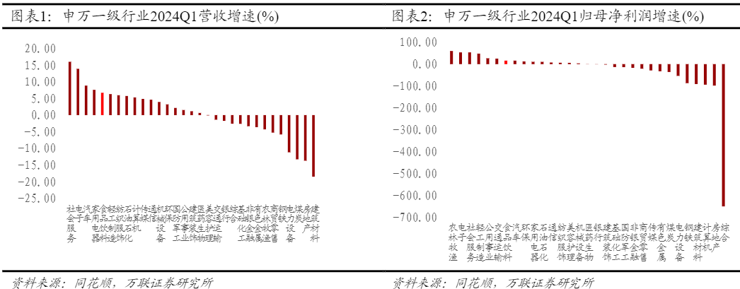 2024食品饮料行业投资策略报告