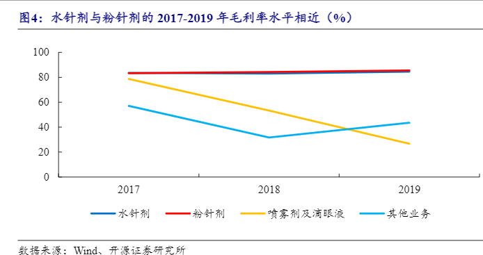 2024北交所行业报告：三元基因增长潜力与市场前瞻