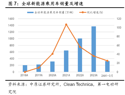 2024年锂电池行业投资策略分析报告