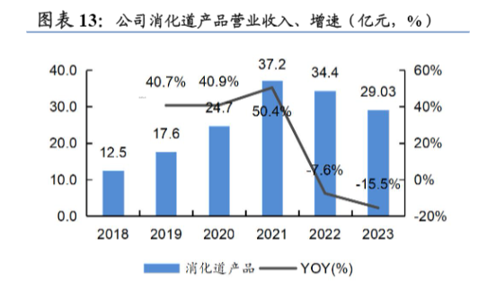 2024年丽珠集团创新与制剂发展策略深度分析报告