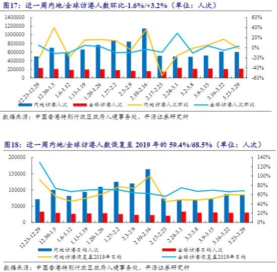 2024社会服务行业报告：高景气下的市场洞察