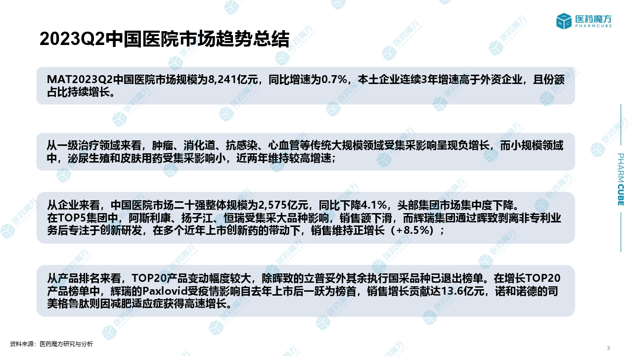 【来觅研究院】医药制造行业：2023Q2投融市场报告