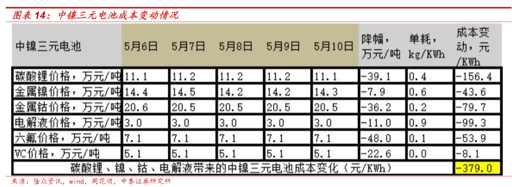 2024年新能源车与电力设备行业报告