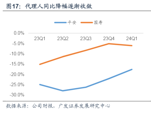 2024年保险行业中期策略报告：价值回归与市场展望