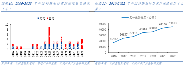 2024智慧电网行业报告：数字化转型与市场机遇分析