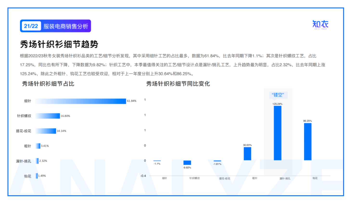 《2022/23针织衫的行业洞察与趋势分析》