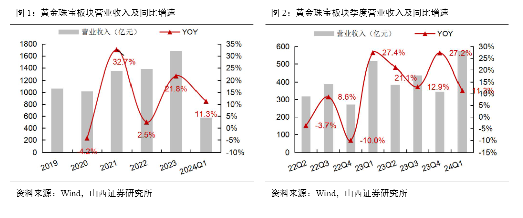 2024纺织服装行业分析报告：市场复苏与增长趋势