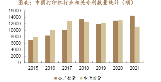 2024年国产打印机行业投资与市场分析报告