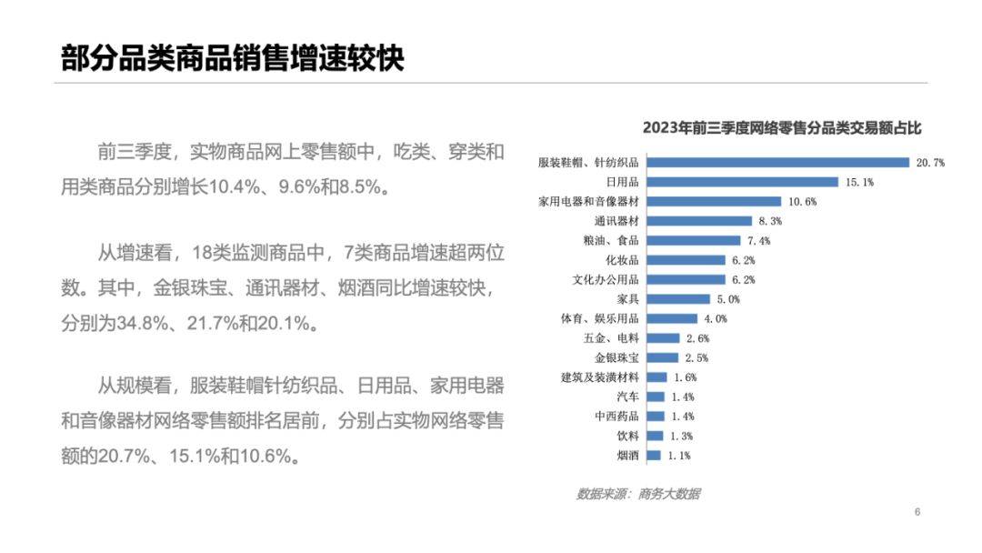 【商务部】2023年前三季度中国网络零售市场发展报告