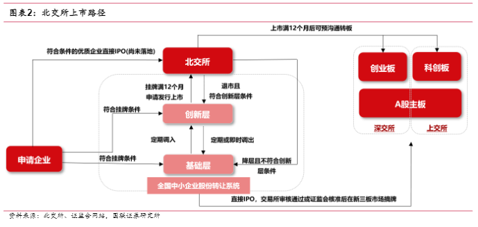 2024北证IPO策略报告：直联制与市场前景分析